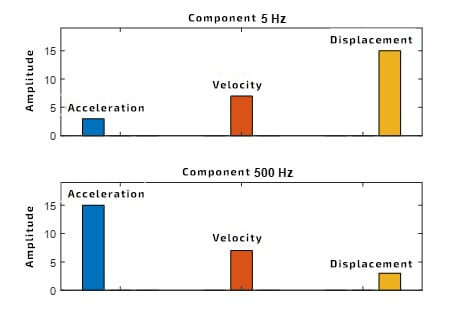 Picture 3. Schematic changes of component values